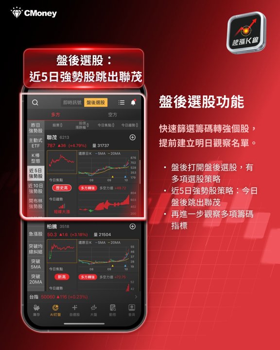 盤後選股：聯茂跳出