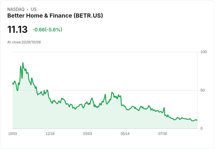 Better Home & Finance 以1000萬英鎊押金推進伯明翰銀行出售計畫!