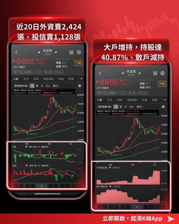 大立光籌碼指標