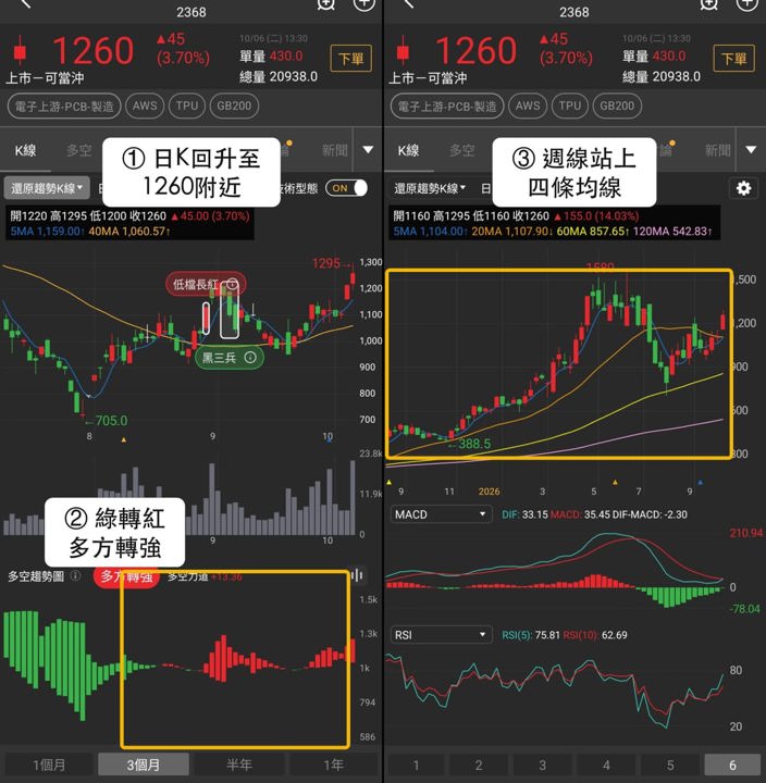 【最新消息】AWS供應鏈升溫，「3檔概念股」同步走強！