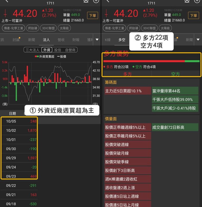 3DIC聯盟17檔中16檔上漲,萬潤、欣興、永光走勢一次看
