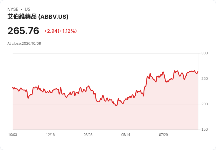 AbbVie 第三季財報預告：216億美元研發支出恐影響每股盈餘！