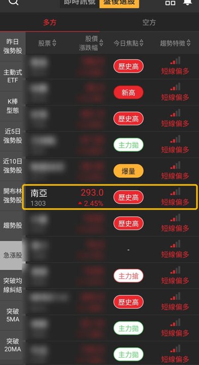 【最新消息】塑膠族群資金擴散，「6檔概念股」同步走強！