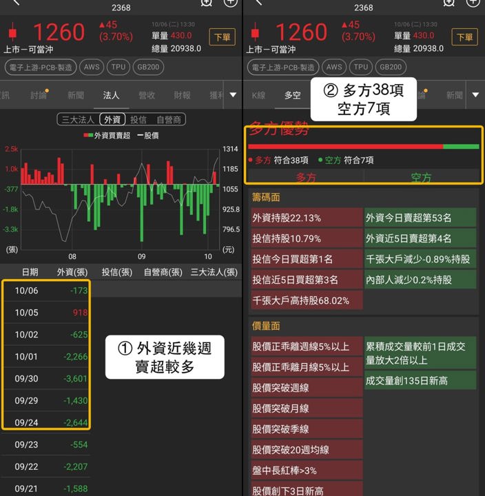 【最新消息】AWS供應鏈升溫，「3檔概念股」同步走強！