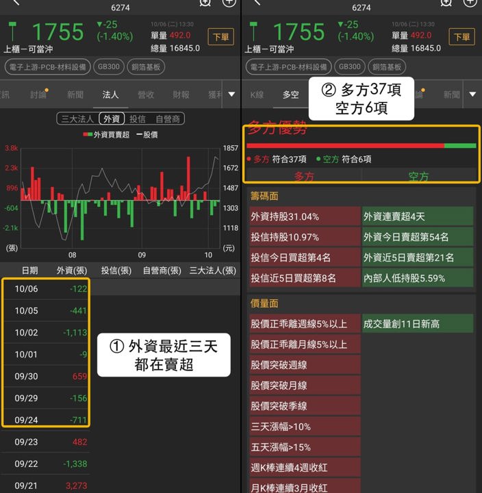 【最新消息】銅箔基板近20日強勢，「3檔概念股」同步受關注！