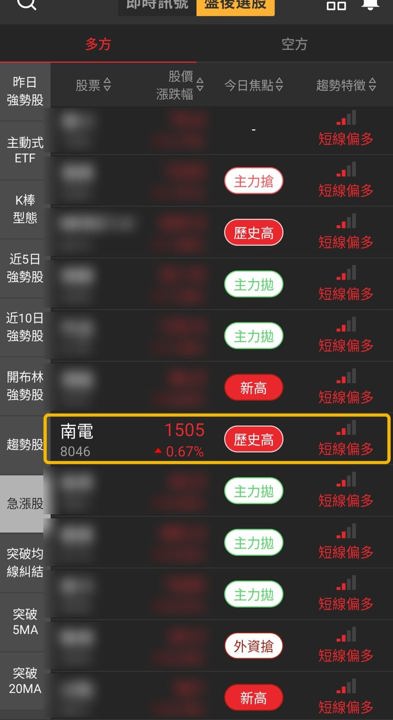 【最新消息】PCB族群熱度擴散,「10檔概念股」走勢轉強!
