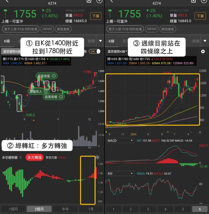 【最新消息】銅箔基板近20日強勢，「3檔概念股」同步受關注！