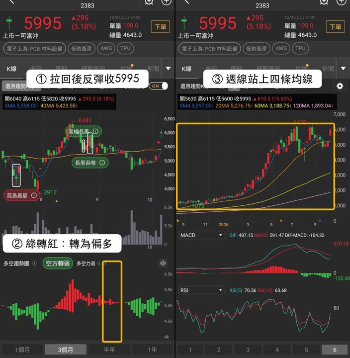 【最新消息】銅箔基板近20日強勢，「3檔概念股」同步受關注！