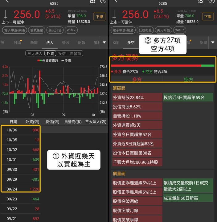 【最新消息】低軌衛星近5日走強,「3檔概念股」創波段新高!