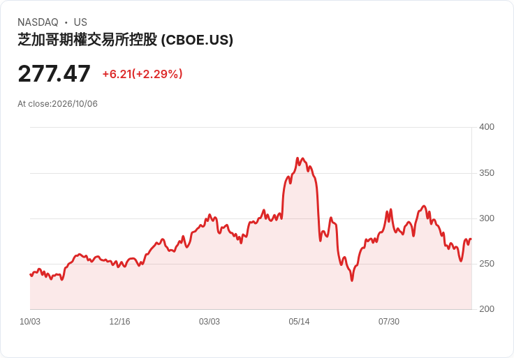 TD Cowen下調洲際交易所評級至持有，股價面臨震盪挑戰！