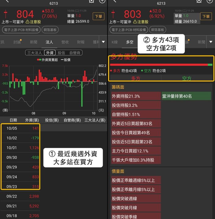 【最新消息】銅箔基板營收連3增,「銅箔基板廠」股價創高!