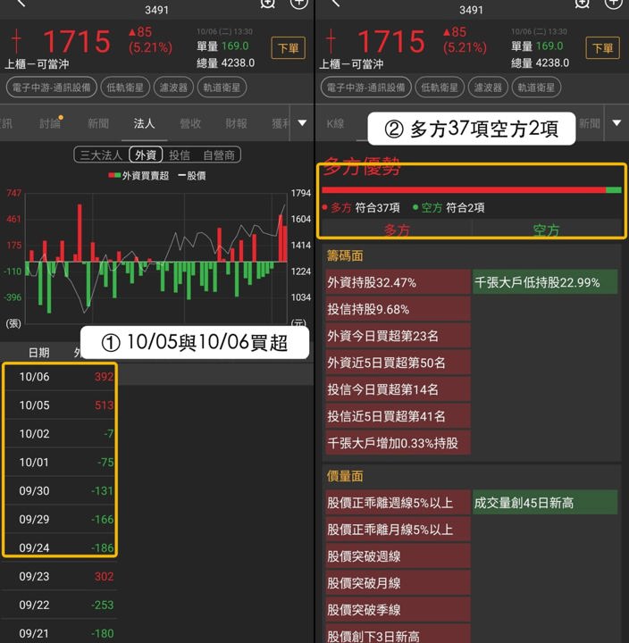 【最新消息】低軌衛星近5日走強,「3檔概念股」創波段新高!