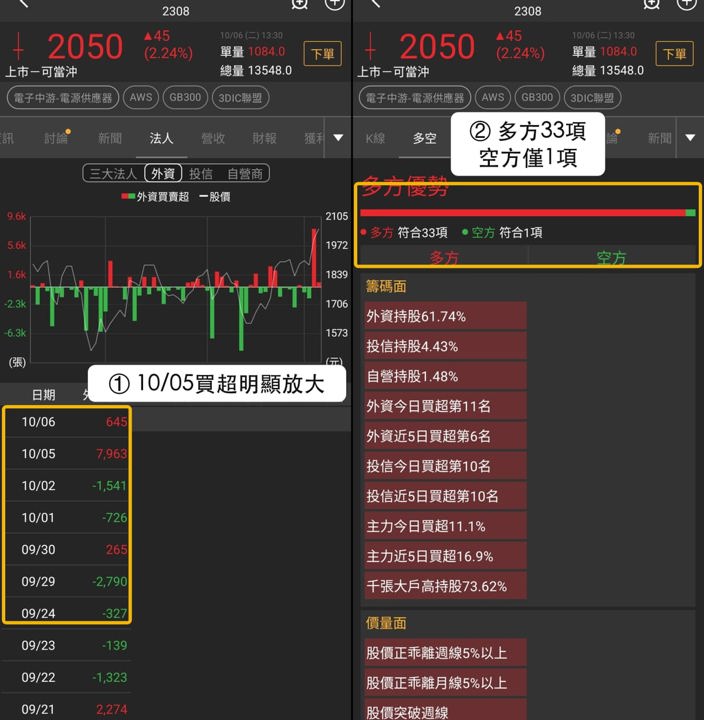 【最新消息】AWS供應鏈升溫，「3檔概念股」同步走強！