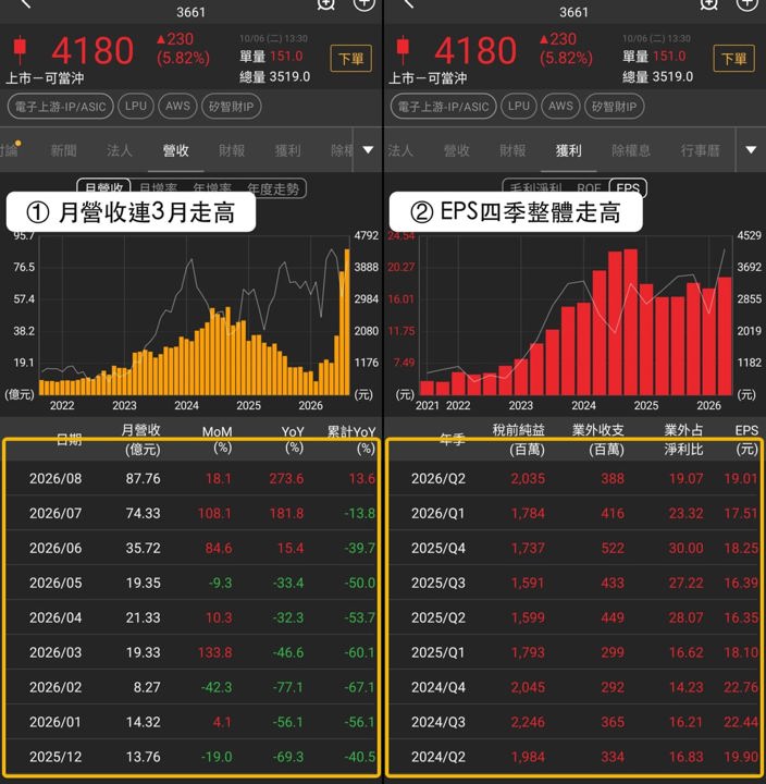 【最新消息】AWS供應鏈升溫，「3檔概念股」同步走強！