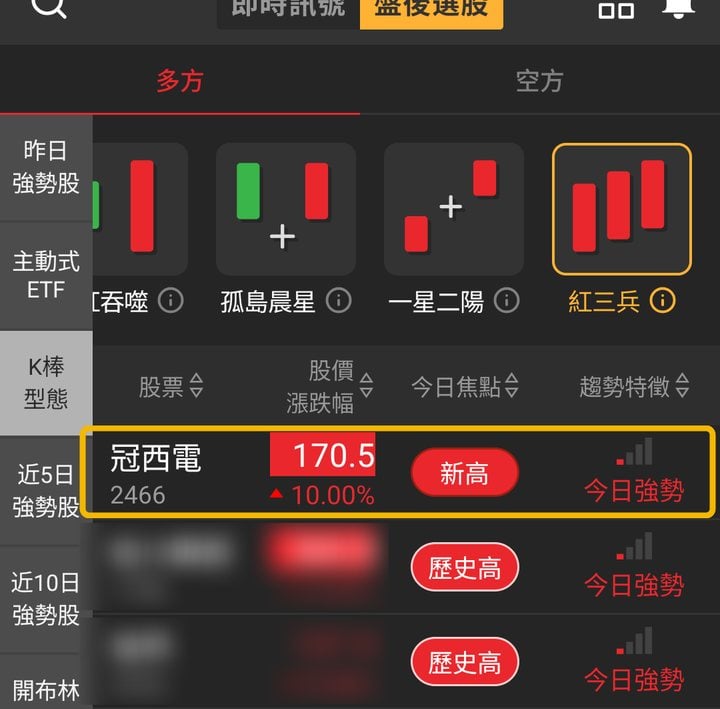 【最新消息】月營收連3月增加,「強勢股」股價創新高!