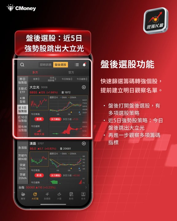 盤後選股：大立光跳出