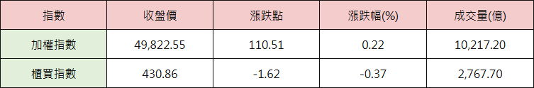 07_table_index