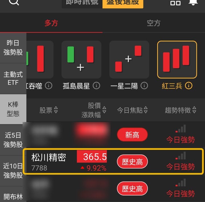 【最新消息】外資連3買加持,「繼電器廠」創236日新高!