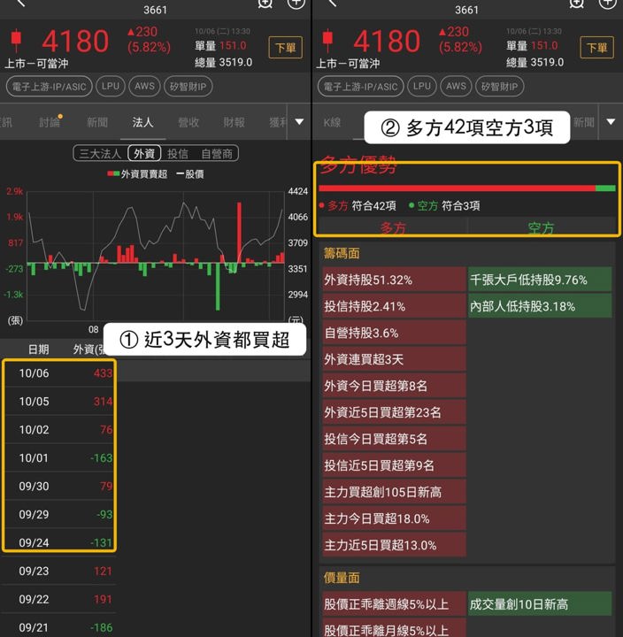 【最新消息】AWS供應鏈升溫，「3檔概念股」同步走強！