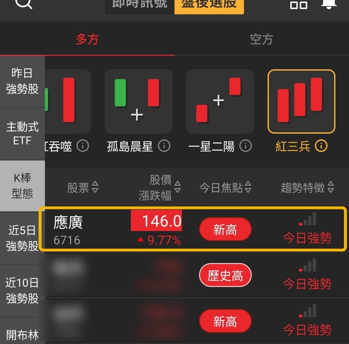 【最新消息】營收連3月成長，「微控制器廠」創29日新高！