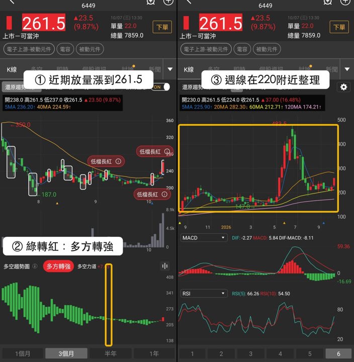 【最新消息】電容族群漲勢擴大,「3檔概念股」同步創波段新高!