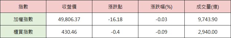 07_table_index
