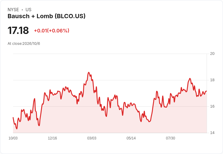 口服新藥搶攻眼疾與血癌!BLCO、ELVN爭奪下一波精準醫療千億商機