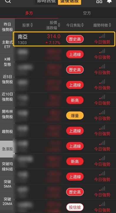 【最新消息】台塑集團買盤回流，「塑膠加工廠」股價創新高！