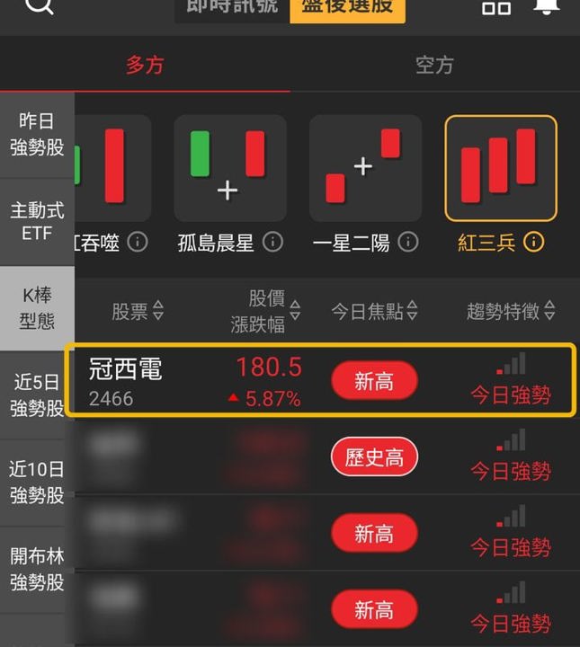 【最新消息】紅三兵名單剩4檔,「4檔概念股」股價轉強?
