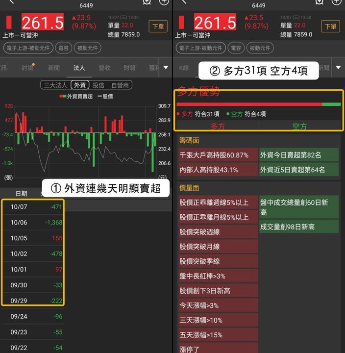 【最新消息】電容族群漲勢擴大,「3檔概念股」同步創波段新高!