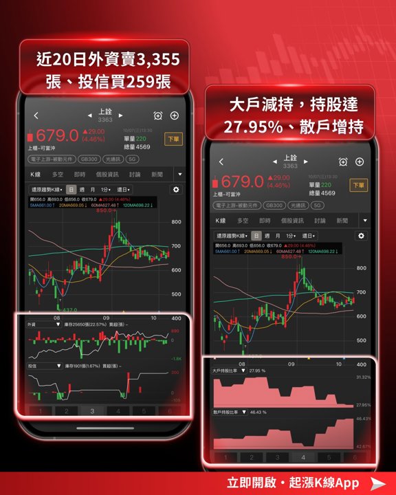 上詮籌碼指標