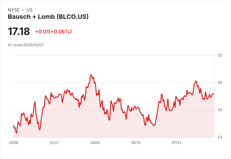 Bausch + Lomb 進展顯著！口服乾性年齡相關黃斑變性治療藥物即將啟動臨床試驗