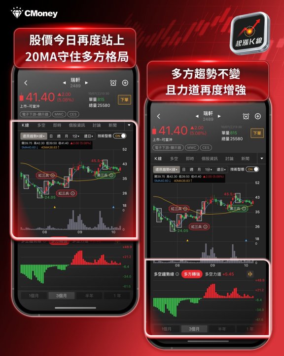 瑞軒趨勢K線