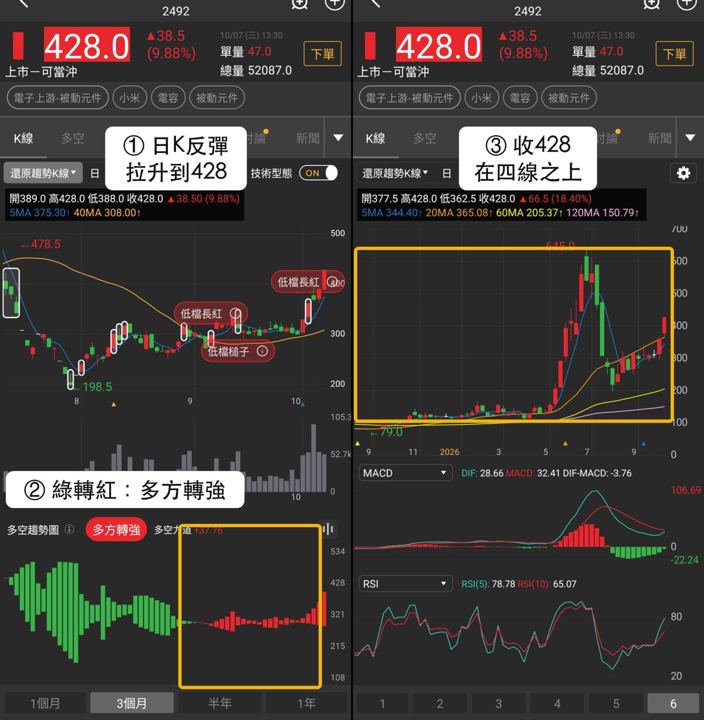 【最新消息】電容族群漲勢擴大,「3檔概念股」同步創波段新高!