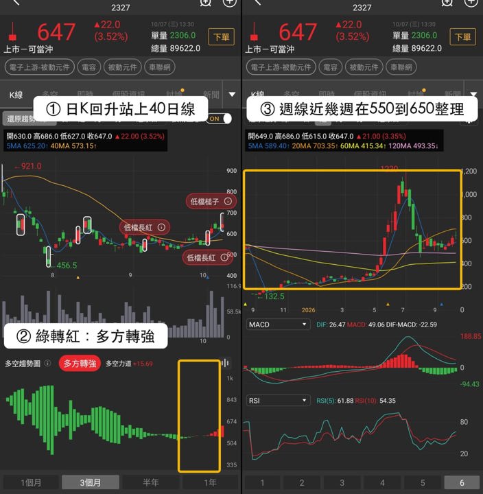 【最新消息】電容族群漲勢擴大,「3檔概念股」同步創波段新高!