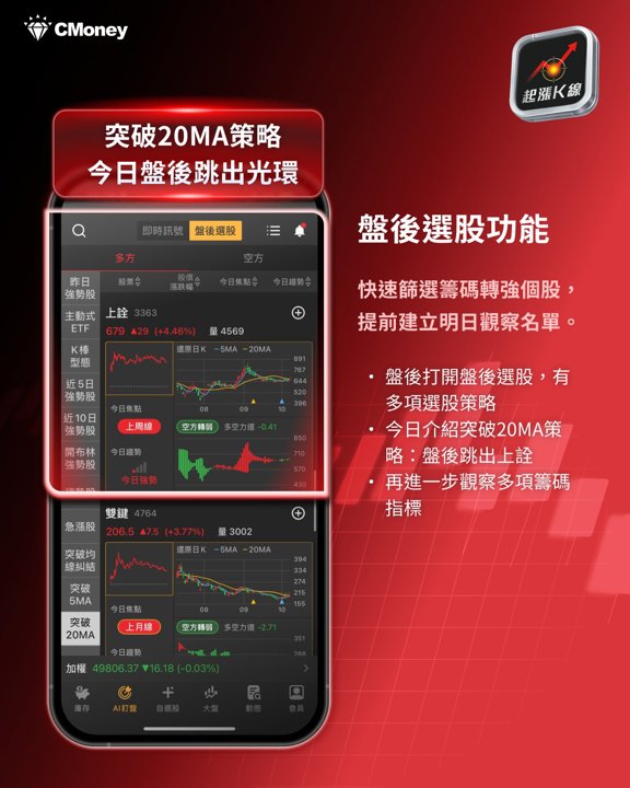 盤後選股：光環跳出