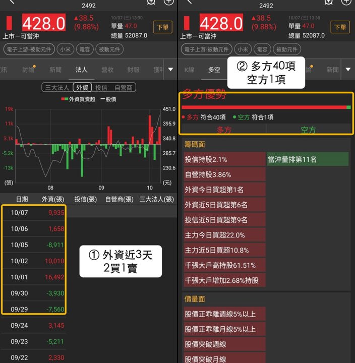 【最新消息】電容族群漲勢擴大,「3檔概念股」同步創波段新高!