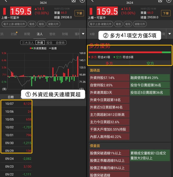 【最新消息】被動元件買盤回流，「3檔概念股」股價創波段高！