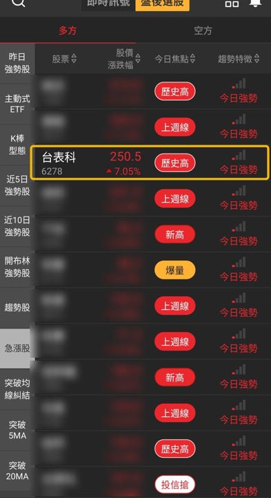【最新消息】PCB製造熱度升溫，「14檔概念股」同步轉強！