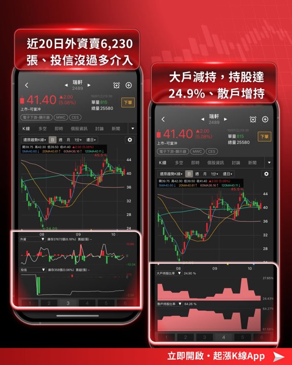 瑞軒籌碼指標