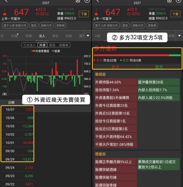 【最新消息】電容族群漲勢擴大,「3檔概念股」同步創波段新高!