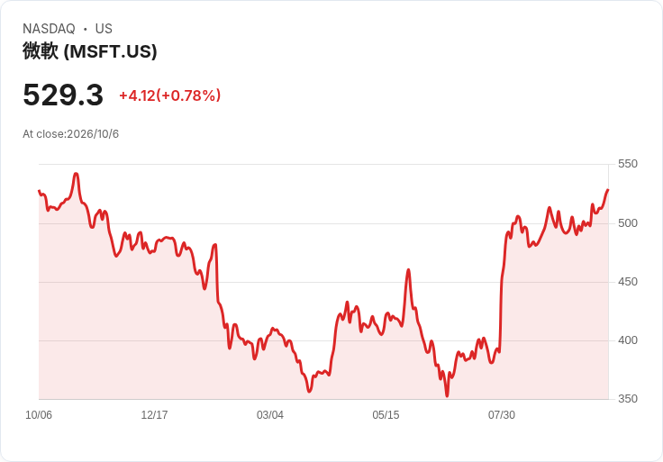 AI 狂潮終將反噬？前 BitMEX 執行長押注「資料中心泡沫」引爆新一輪加密牛市