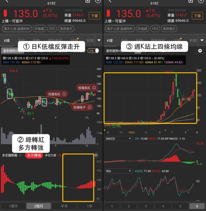 【最新消息】矽晶圓族群5檔全漲，「3檔概念股」同步轉強！