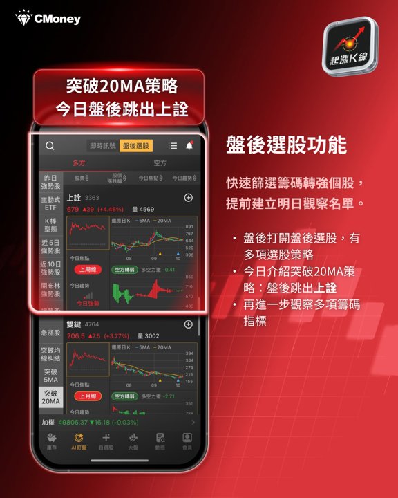 盤後選股：上詮跳出