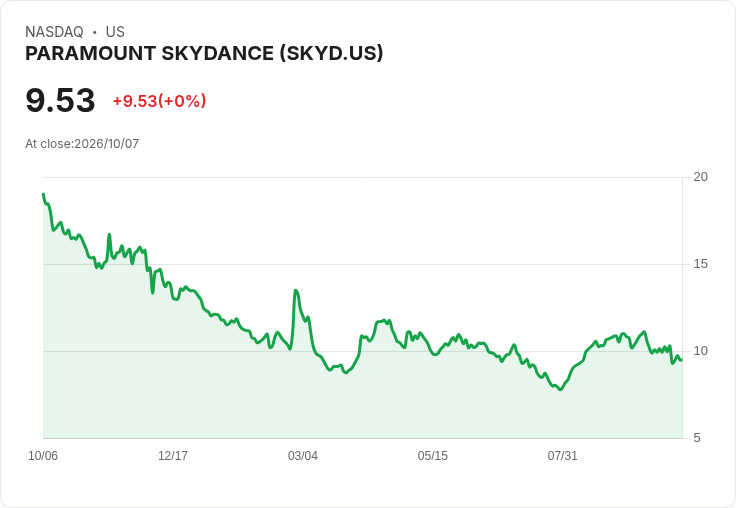 Skydance成功收購華納兄弟，重組債務引發市場關注！