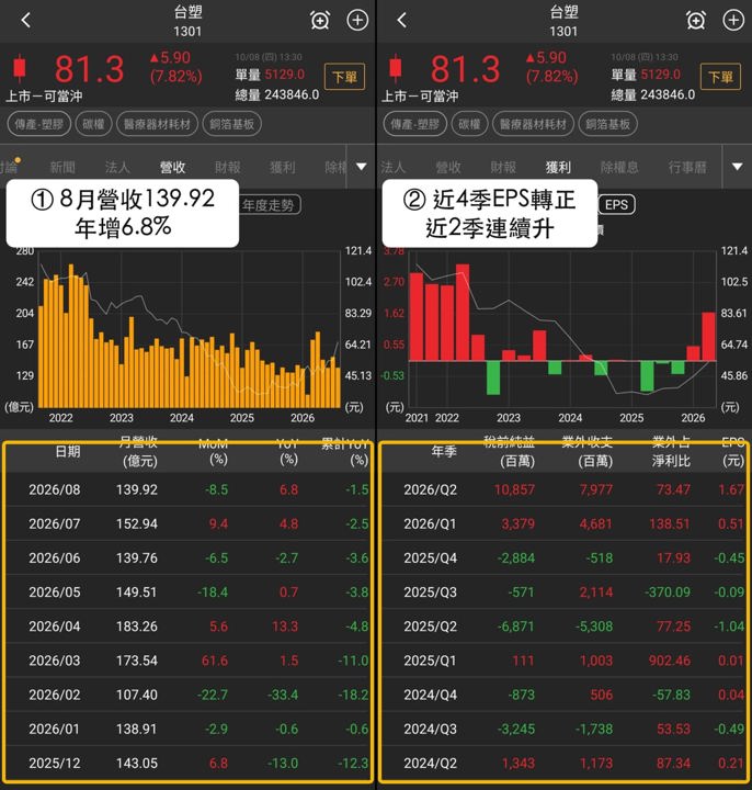 【最新消息】銅箔基板買盤擴散,「3檔概念股」同步創高!