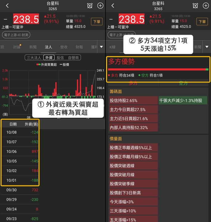 【最新消息】入選3個多方清單,「IC封測廠」創歷史新高!