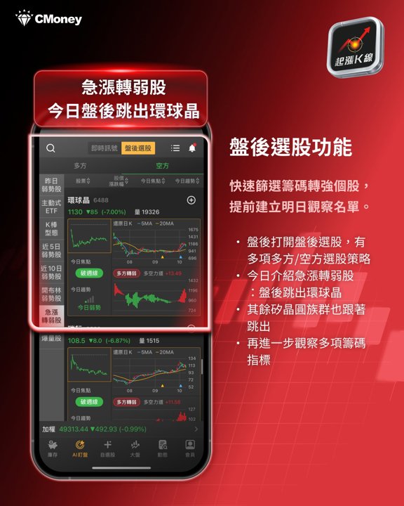 盤後選股：環球晶跳出
