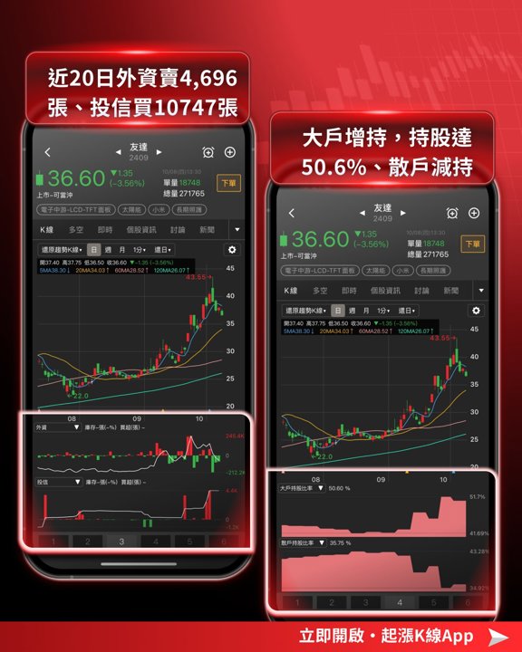 友達籌碼指標