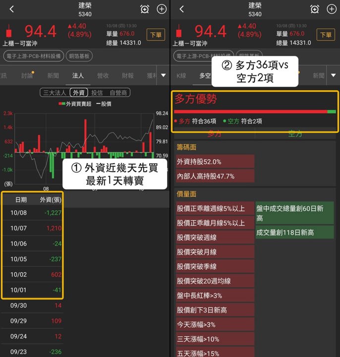 【最新消息】銅箔基板買盤擴散,「3檔概念股」同步創高!